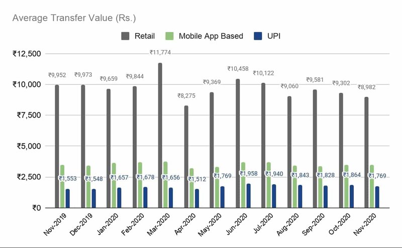 Average Transfer Value