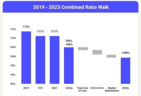 2019-2023 combined ratio walk