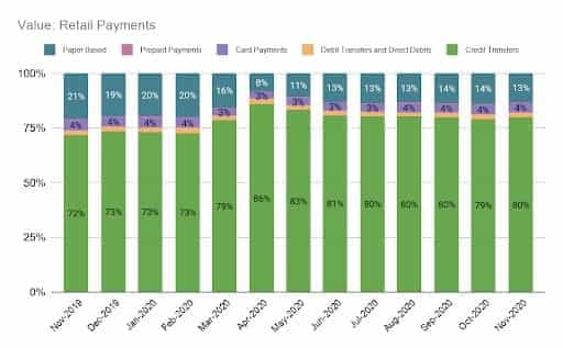 Value Retail Payments India