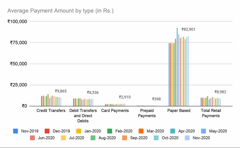 Averate Payment Amount By Type