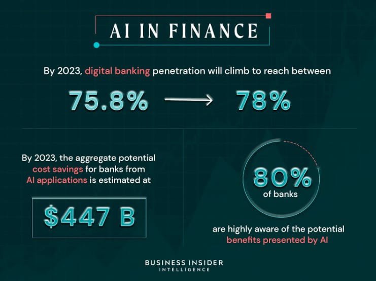 AI in Finance