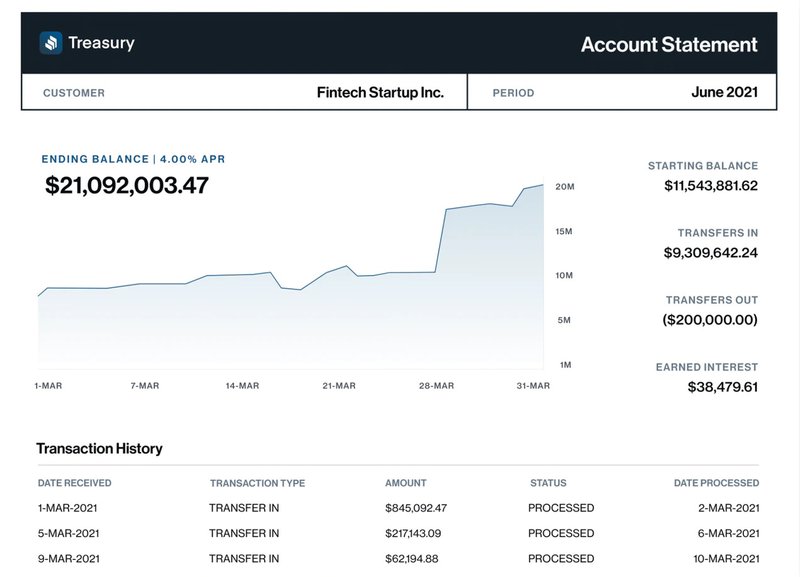 Account statement Fintech Startup