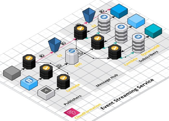 CloudCraft Diagram