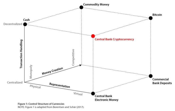 Control-Structure-of-Currencies