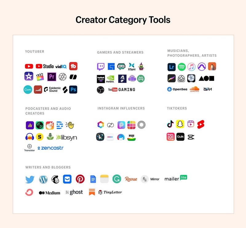 Creator Category Tools
