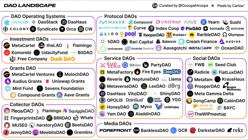 DAO LANDSCAPE