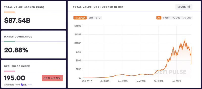 DEFI Market Value as of January 2022 - Source: DEFIPULSE