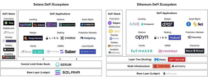 DeFi Ecosystem