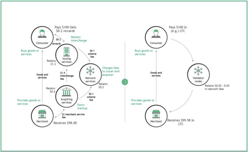 DeFi Payments