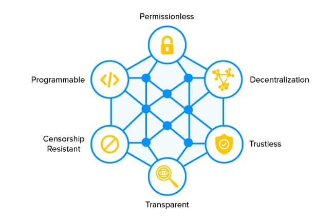 Defi Graph