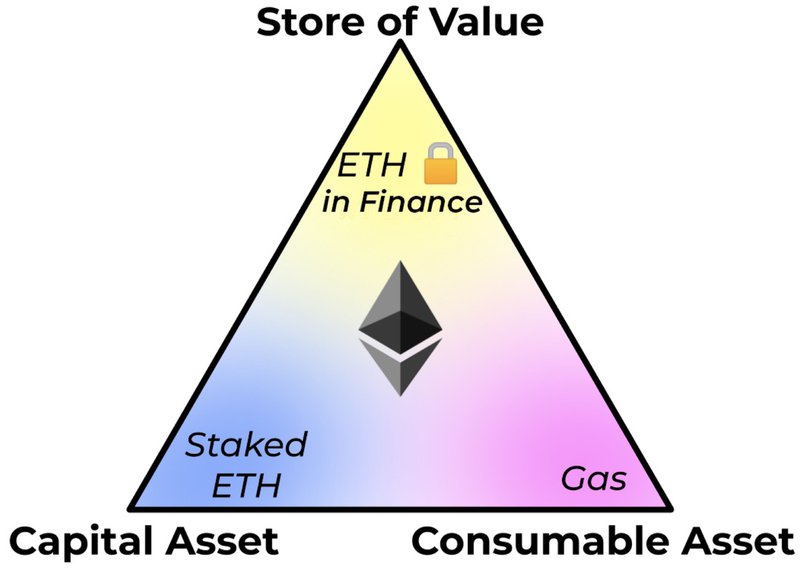 ETH properties