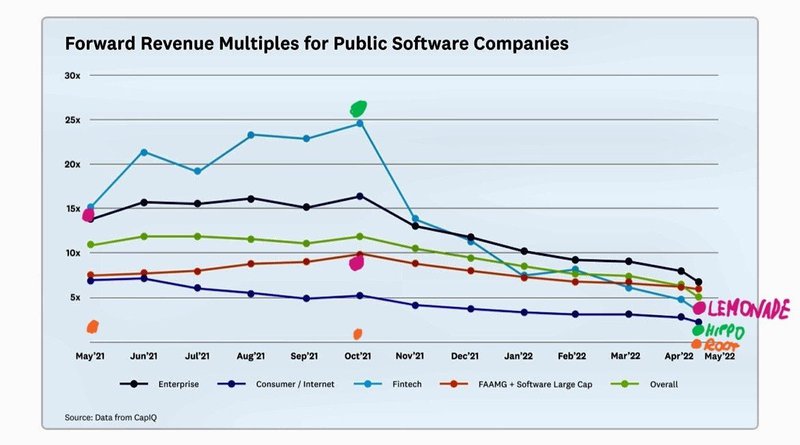 Forward Revenue Multiples for Public Sw Corp