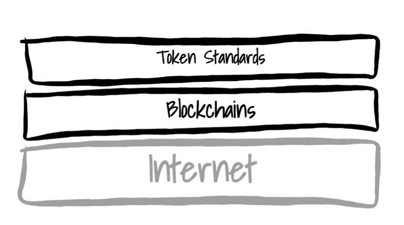 Infrastructure - Token Blockchain Internet