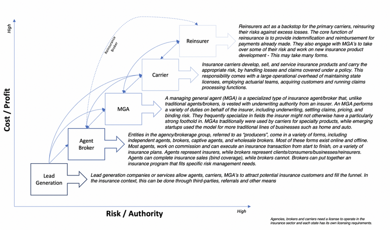 Insurance Actors and Responsibilities — Risk, Authority, Costs, Profit.png