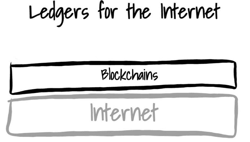 Ledgers for the internet