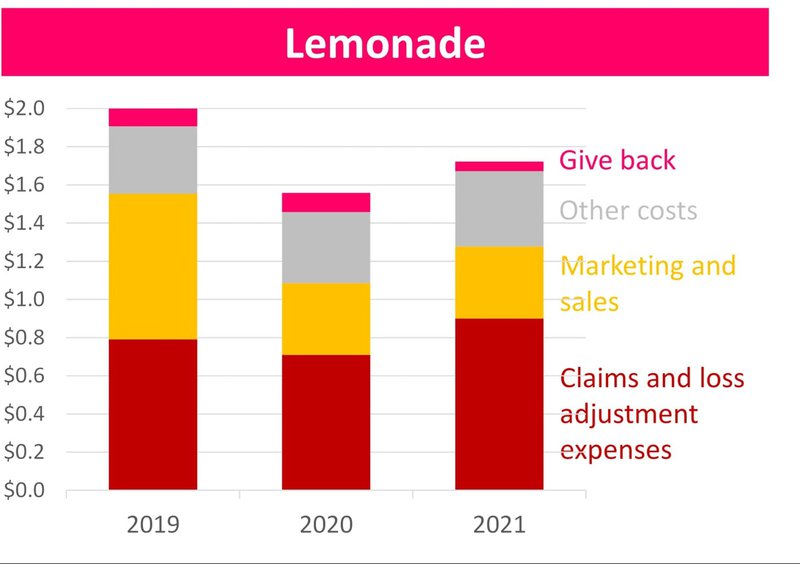 Lemonade Costs