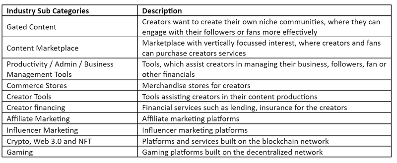 Market for Dev Tool 1