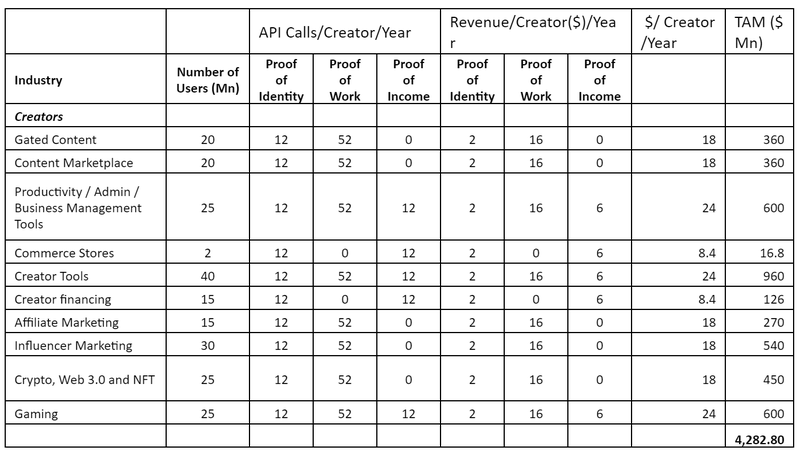 Market for Dev Tool 2