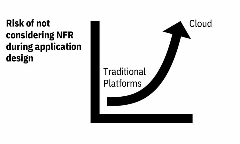 NFR - app design