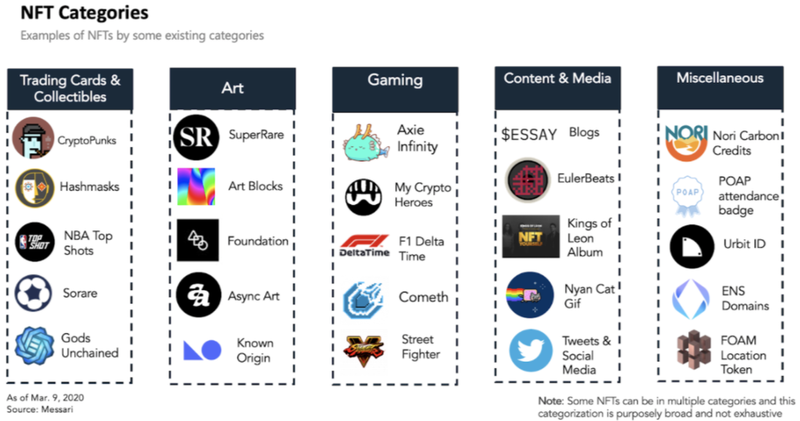 NFT Categories