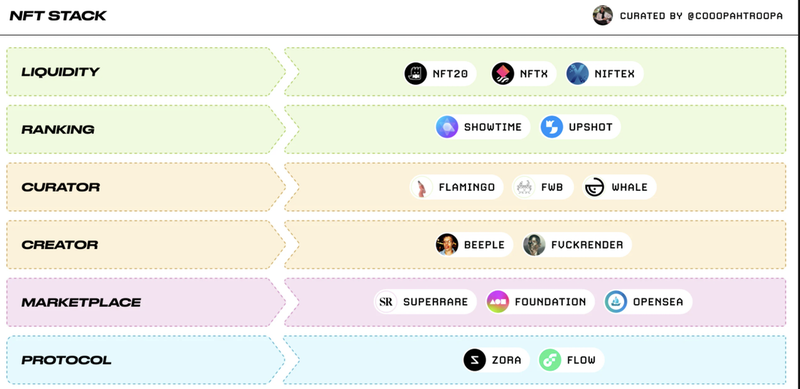 NFT Stack 2