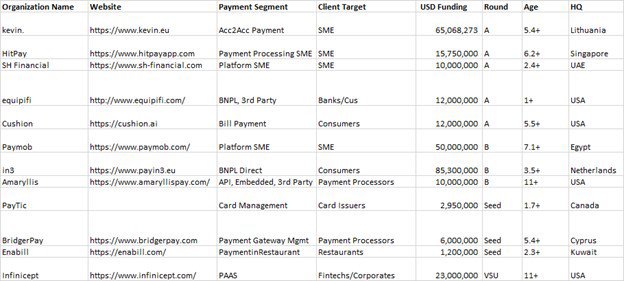 Notable Payment Related Funding 2022 May