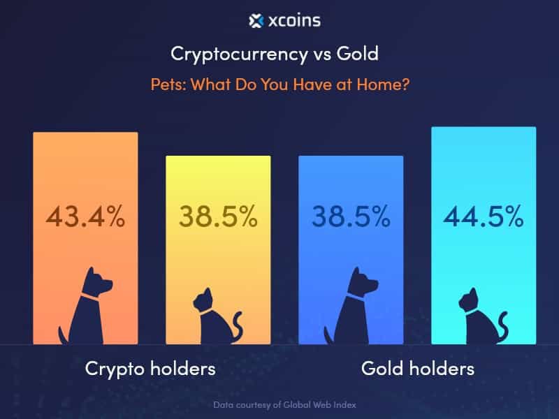 Pets What Do You Have at Home