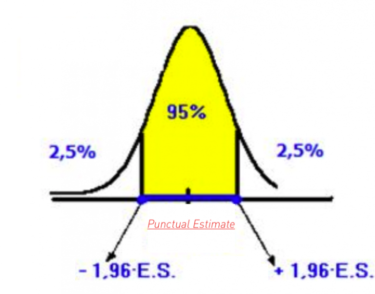 Probabilistic