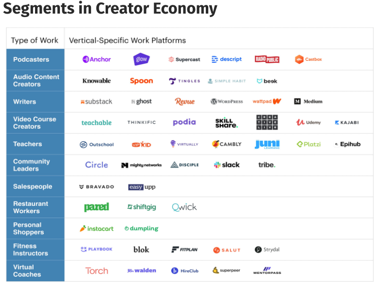 Segments in Content Creators