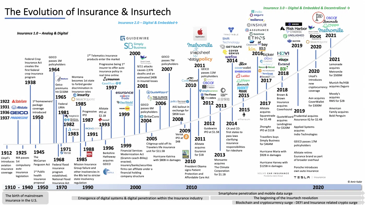 does all state insurance have dog breed restrictions