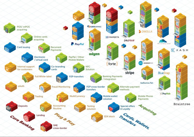 Types of Fintech APIs, Bank-as-a-Service.com