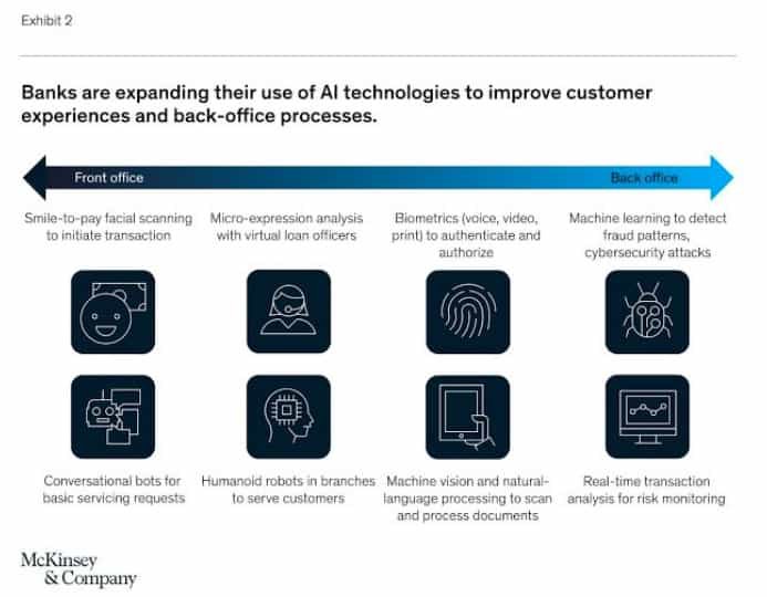 article - AI use in banks .jpg