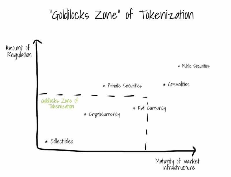 article - Goldilocks Zone of Tokenization