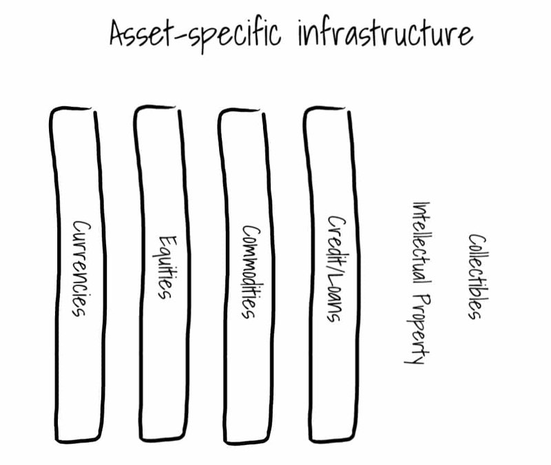 article - asset specific infrastructure