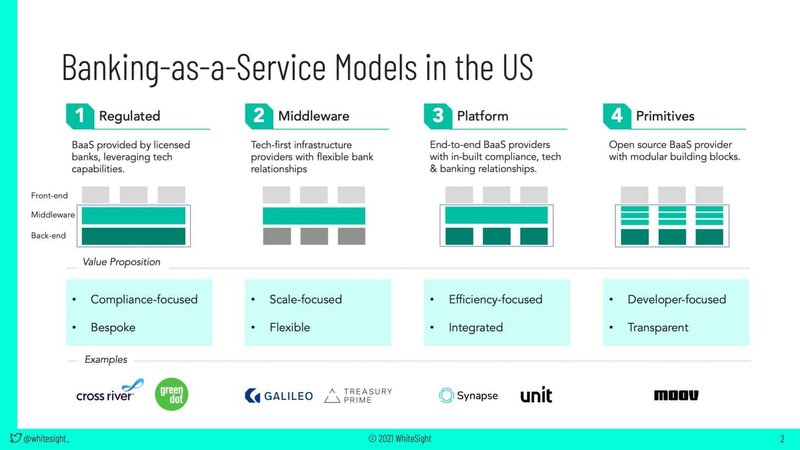 article - banking as a service