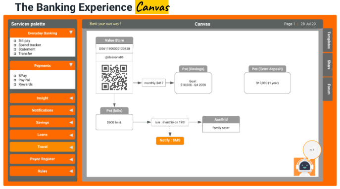 Banking experience canvas