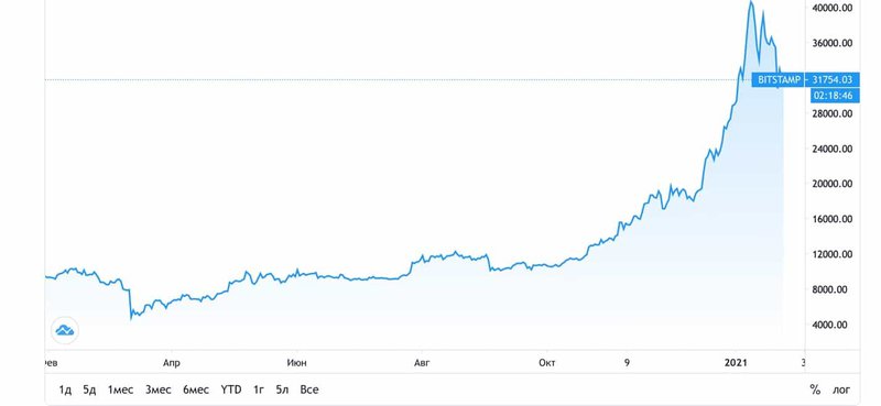 article - btc chart 1