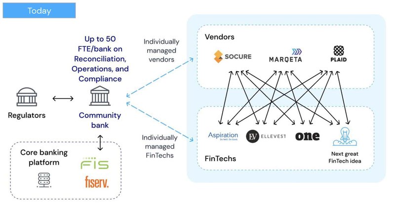 article - community bank and vendors