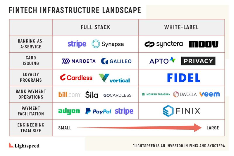 article - fintech infrastructure landscape