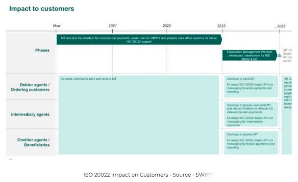 article - impact to customers