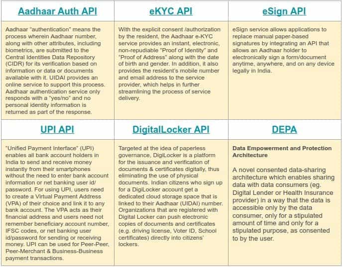 India stack services