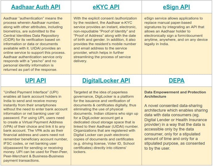 India stack services