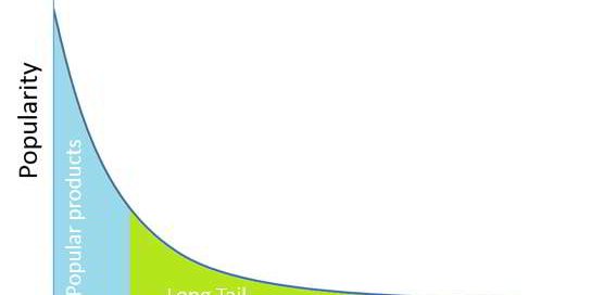 The Long Tail of Financial Markets