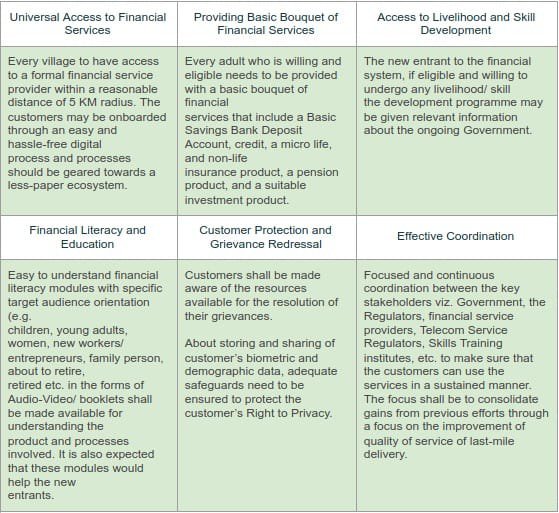 National strategy policy - digital lending