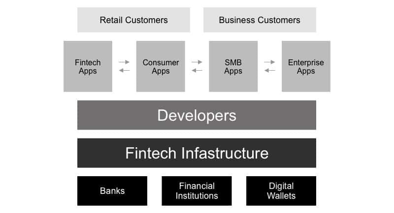 article - rebundling