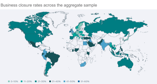 Business closure rates across the aggregate sample