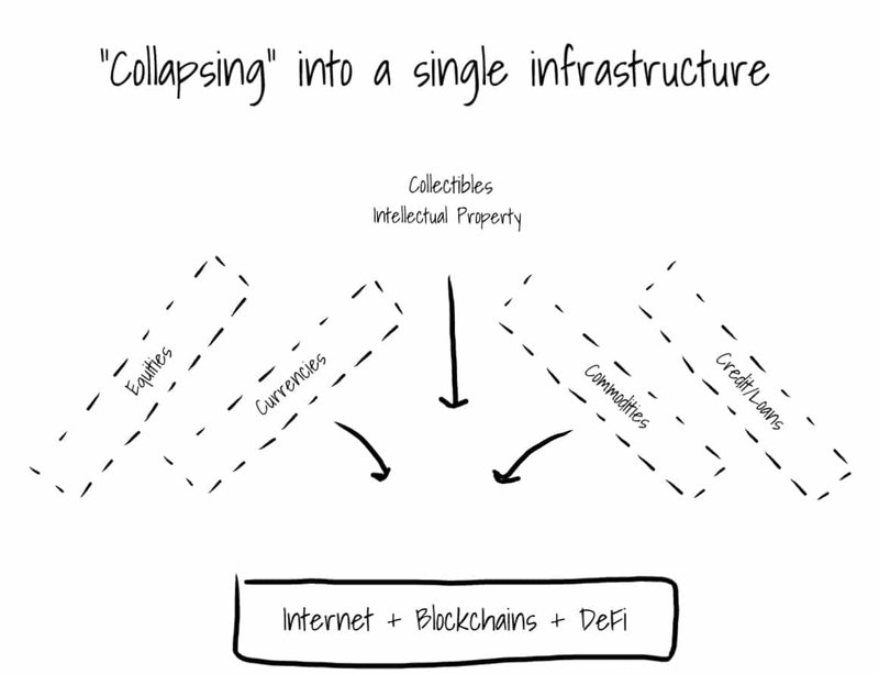 article - single infrastructure