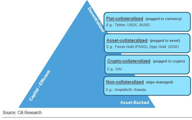 article - stablecoin approaches