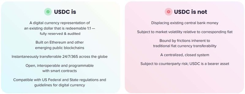 article - stablecoin vs money