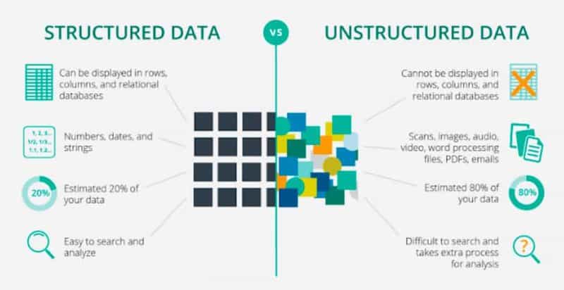 article - structured vs unstructured data